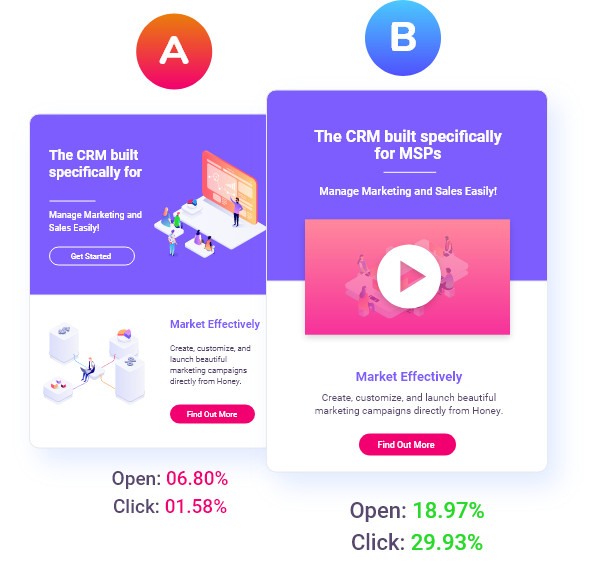 a/b testing open and click rate comparison